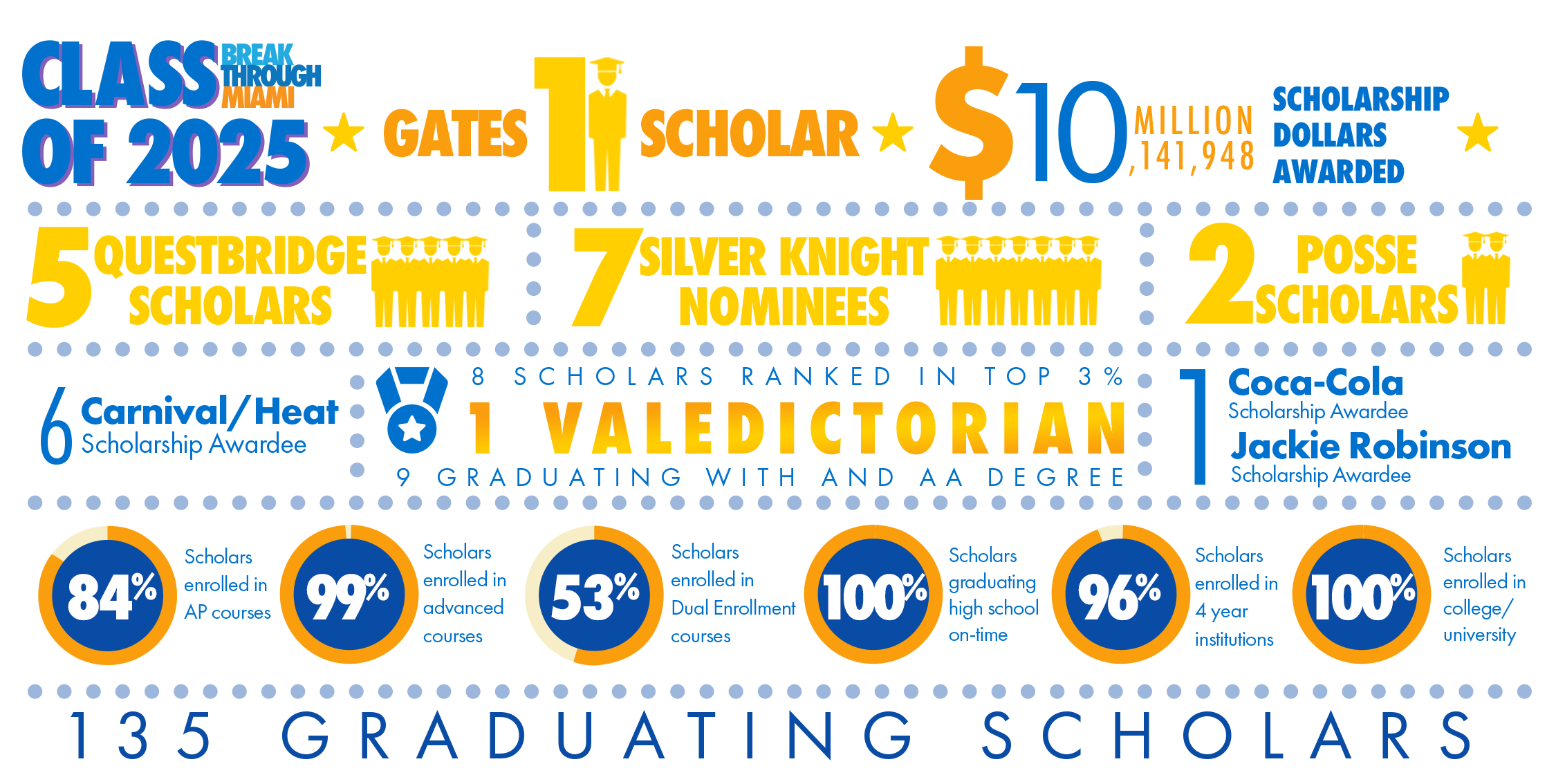 BTM-2025grads-website